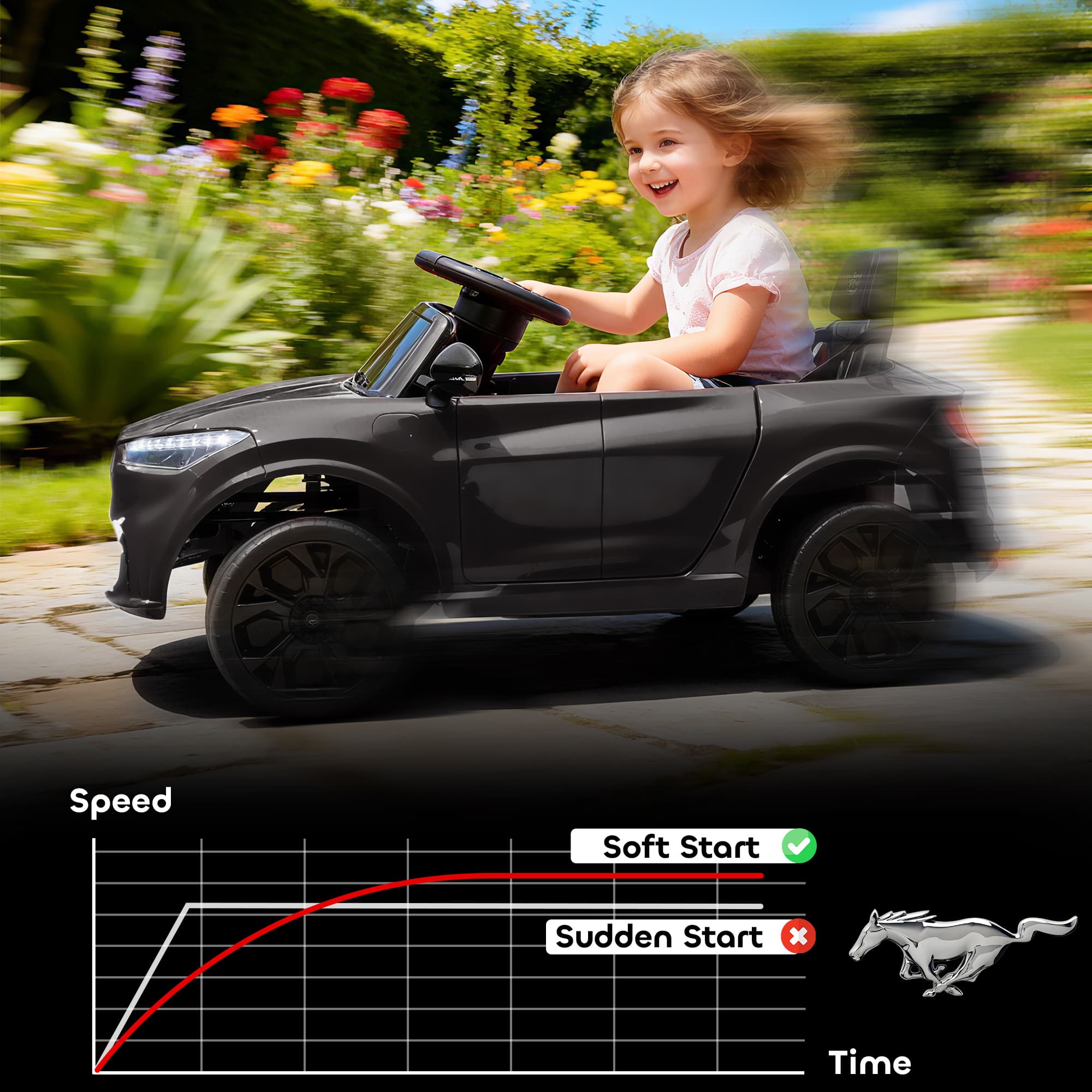12V Kids Ride On Car, Licensed Ford image 6