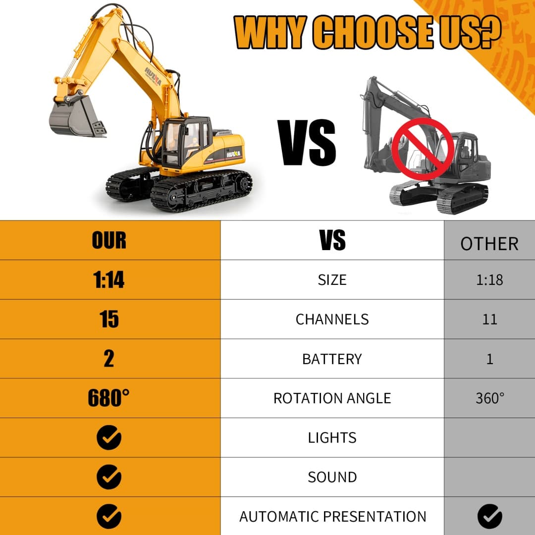 Huina 1535-1 1-14 RC Excavator image 7