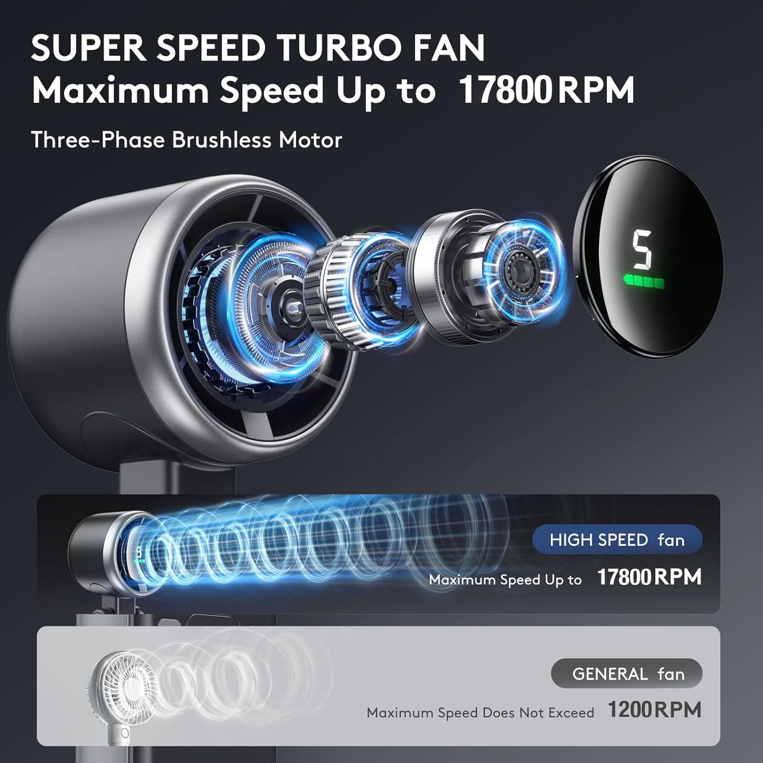 3 IN 1 Portable Handheld Turbo Fan image 7